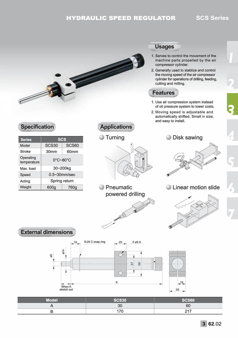 SCS Hydra-speed Regulator